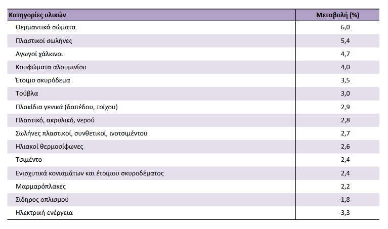 elstat ylika katask1.jpg